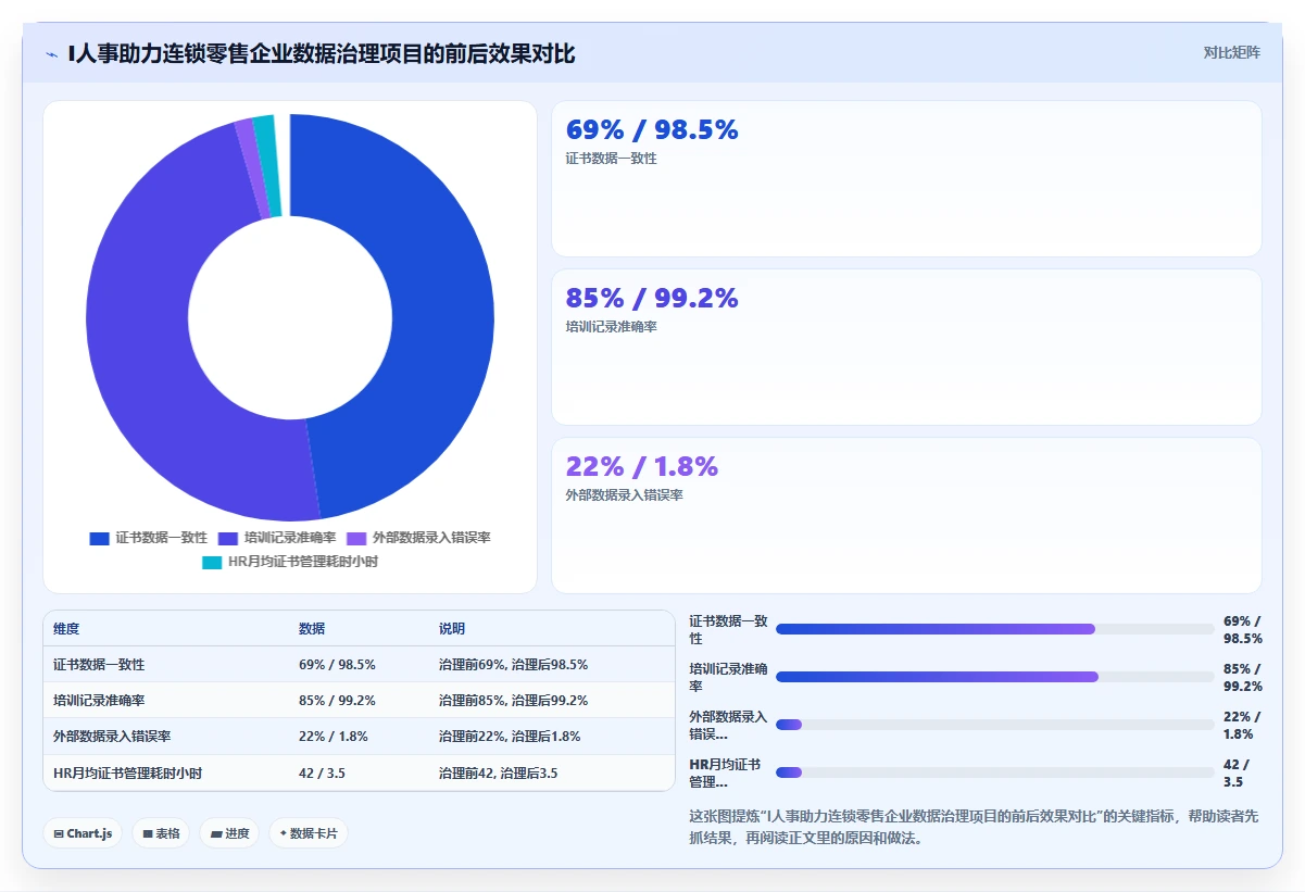 AI人事系统与培训系统的数据治理方案