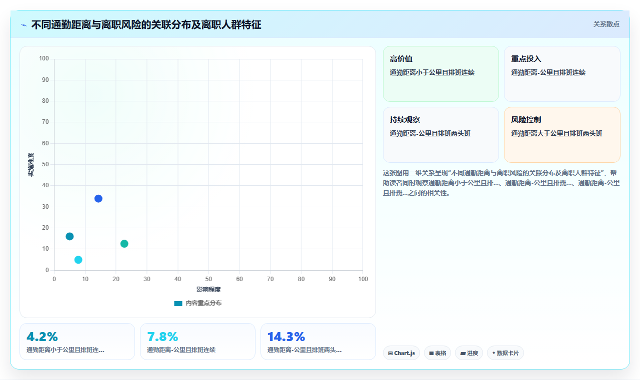 AI人事系统提升跨部门协同效率方案