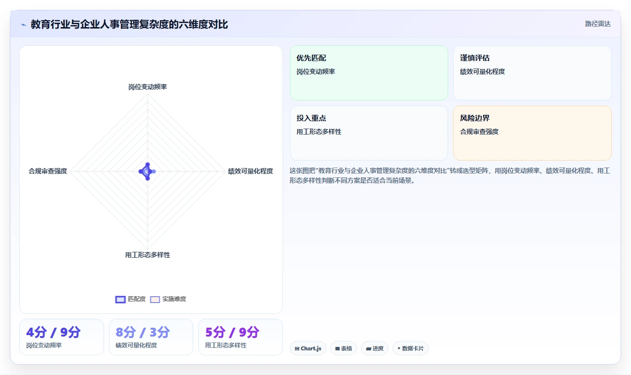 AI人事系统在教育行业的应用技巧