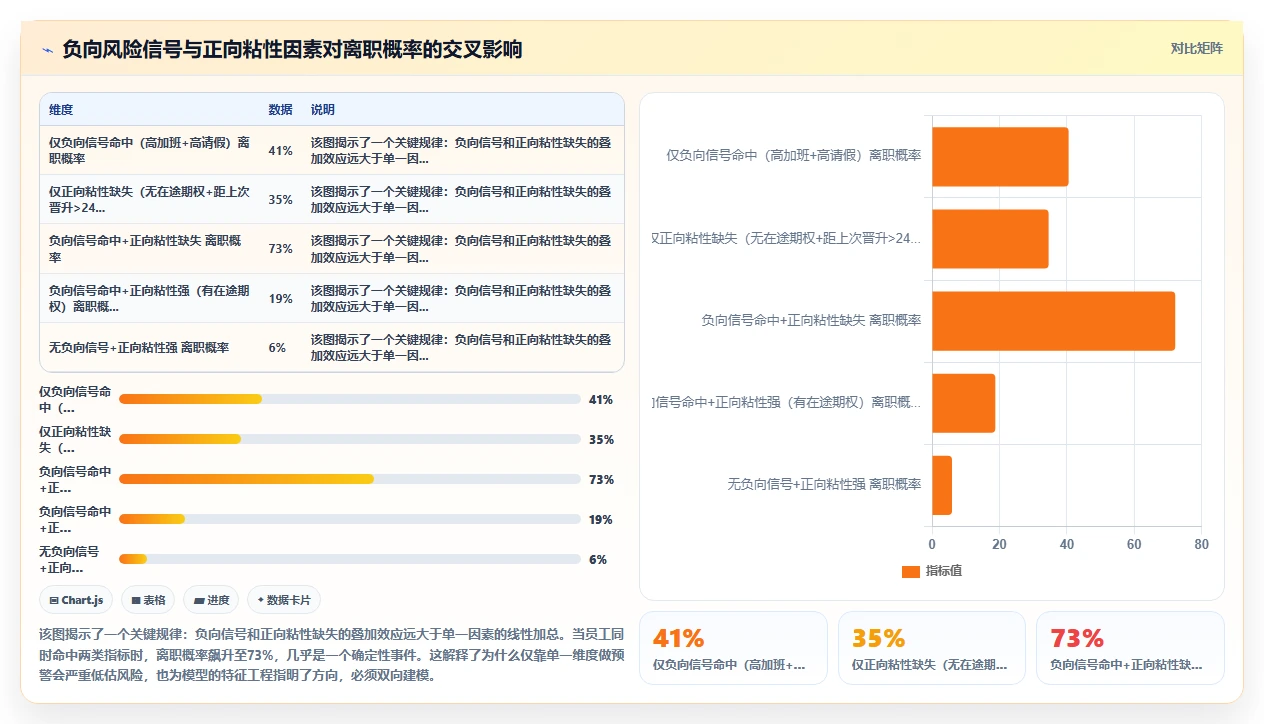 如何用AI人事系统做离职风险预测