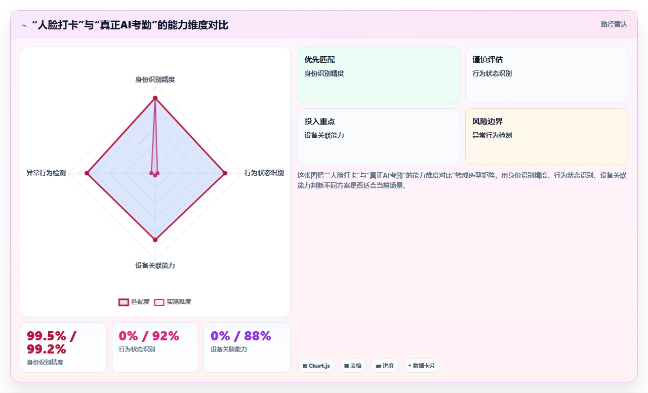制造业工人考勤与AI人事系统集成实践