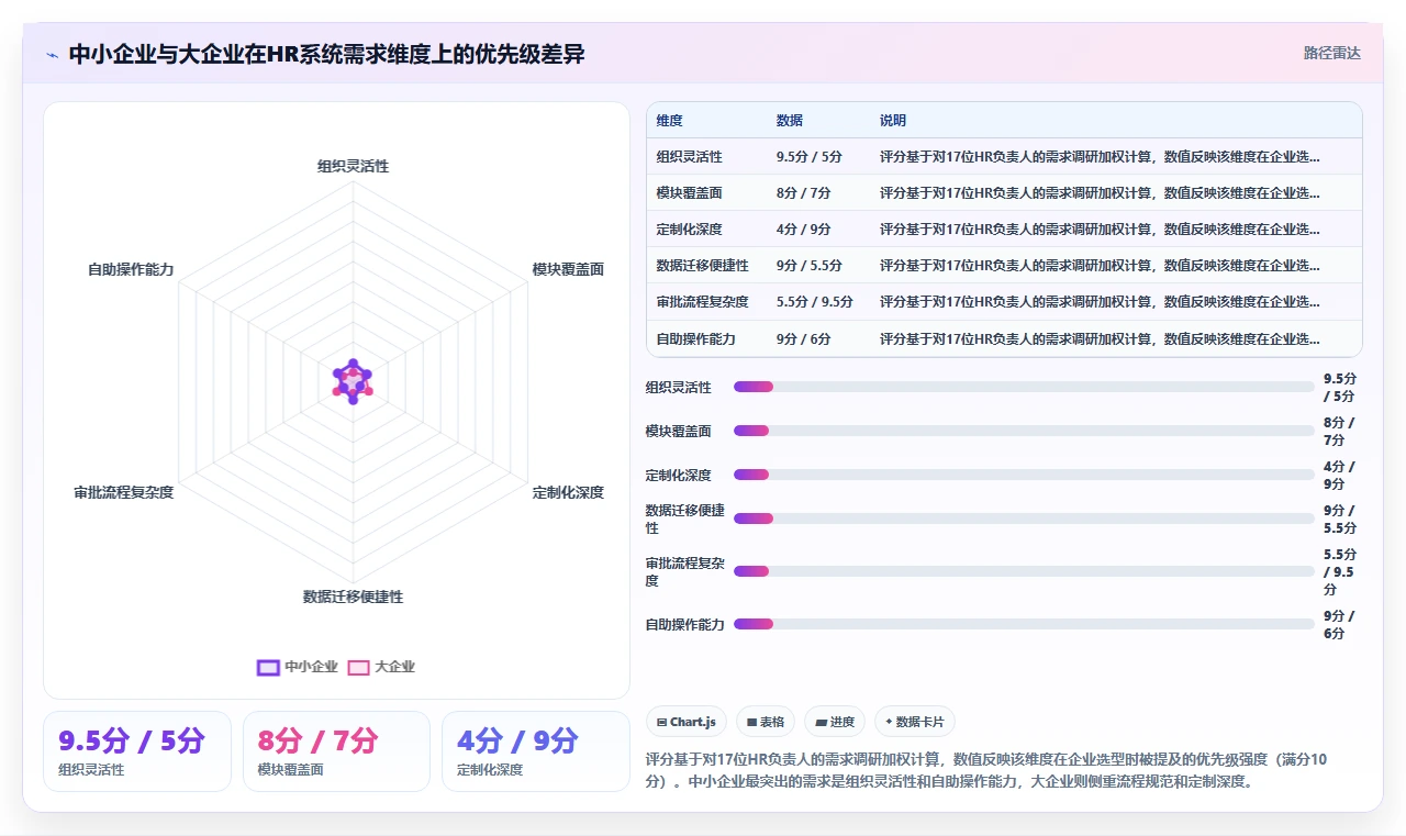 中小企业高性价比AI人事系统推荐哪家