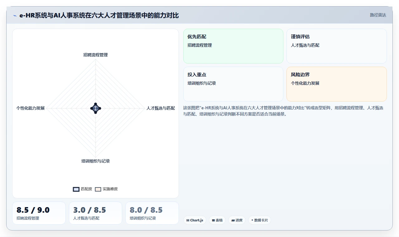 AI人事系统与e-HR系统哪个更适合现代企业