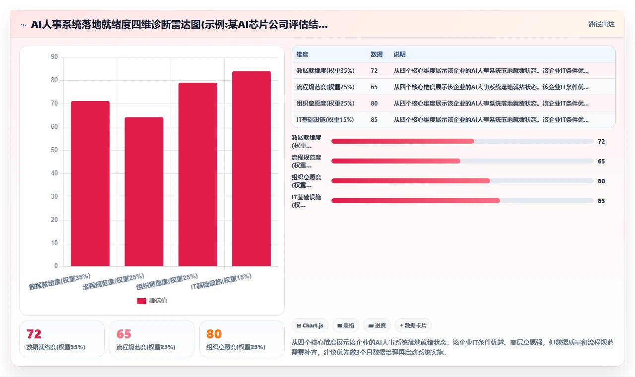 AI人事系统在高科技企业行业的落地实践