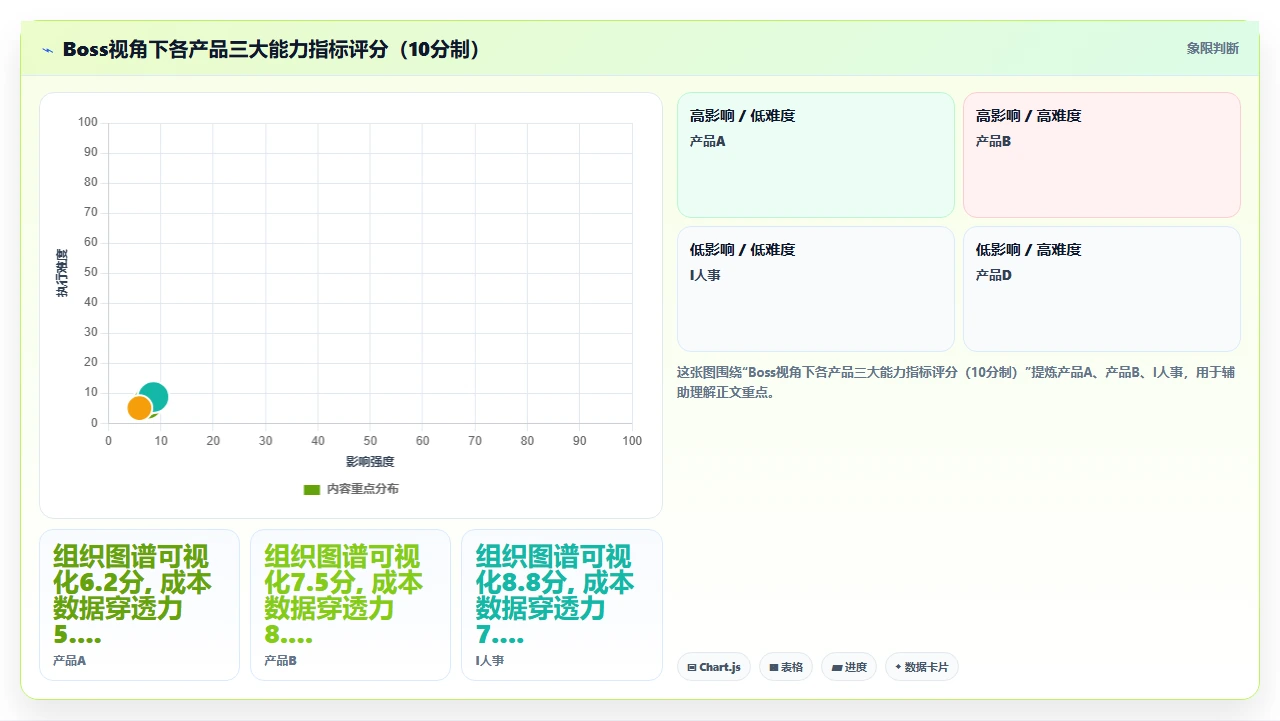 人事系统实测排行榜，结果颠覆认知