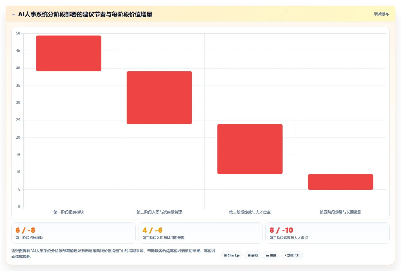AI人事系统在高科技企业行业的数字化转型