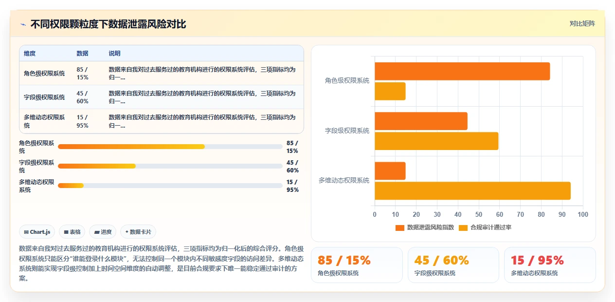 AI人事系统在教育行业的合规性考虑