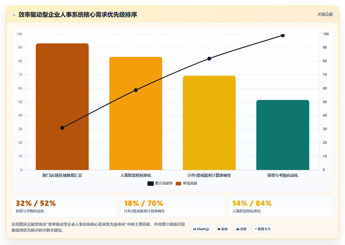 数字化人事系统不同品牌对比