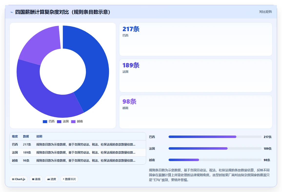 跨国企业多国合规AI人力资源系统选型要点