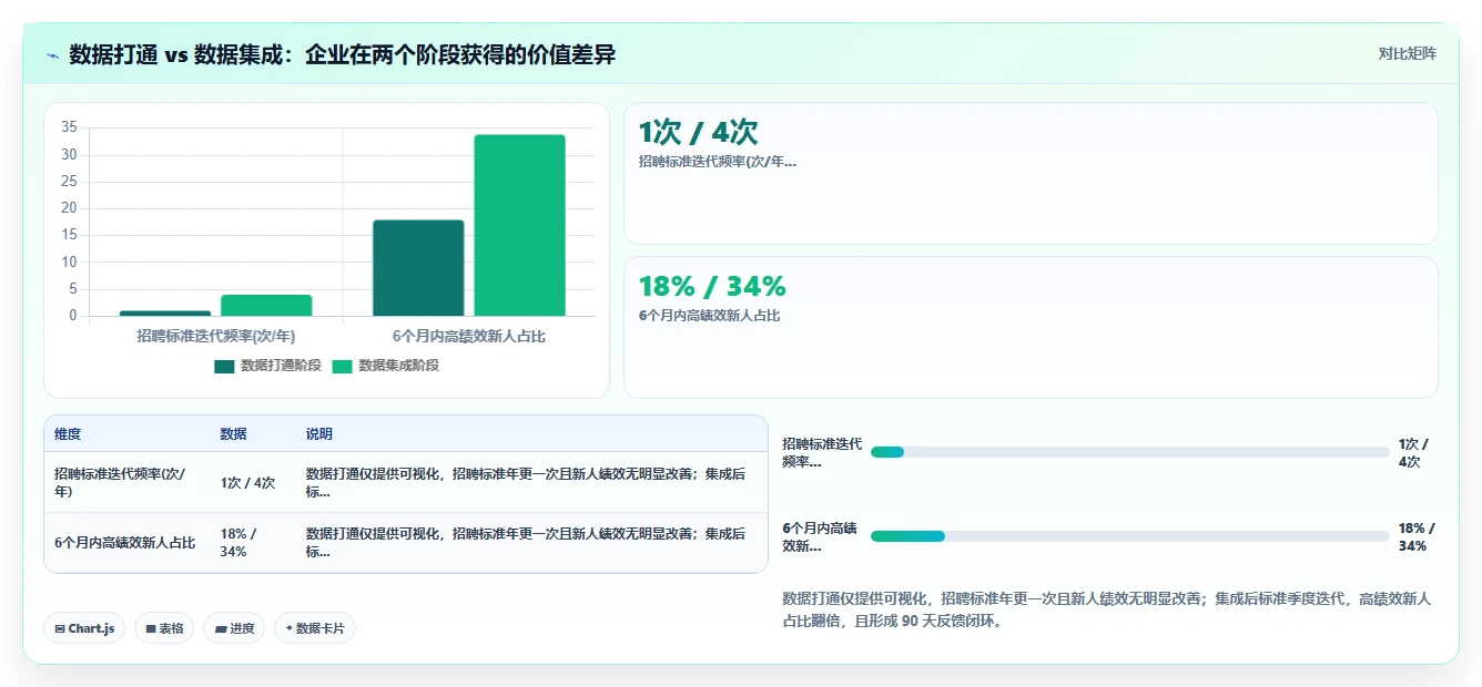 AI招聘专员与绩效系统的集成需求