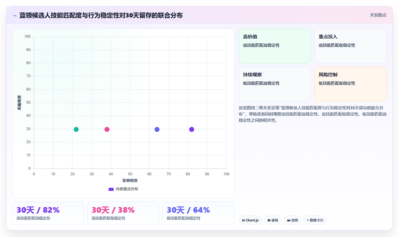 AI人事系统如何提升蓝领员工招聘体验