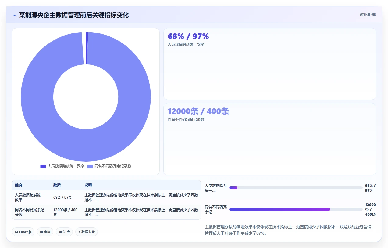 央企组织人事系统在国央企的实践经验