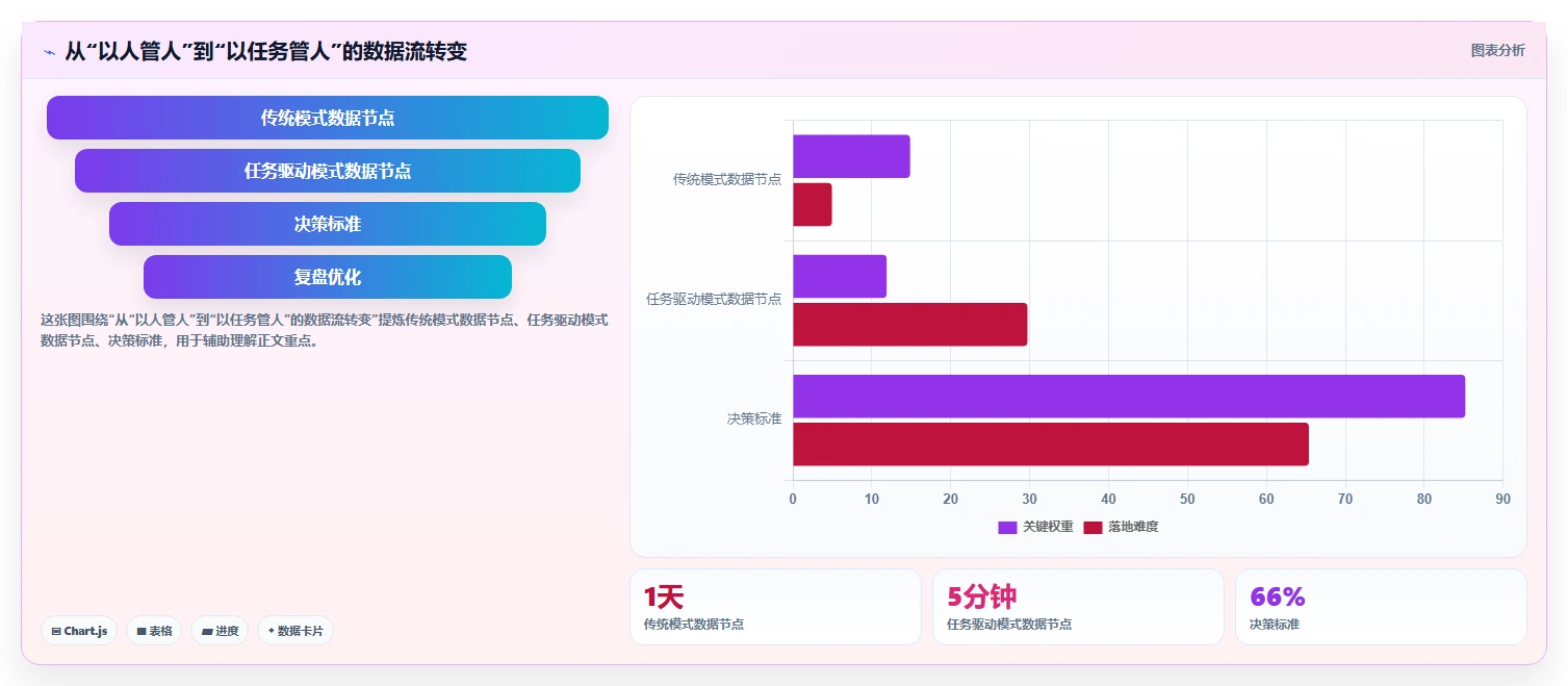 制造业人事系统如何优化劳务工管理