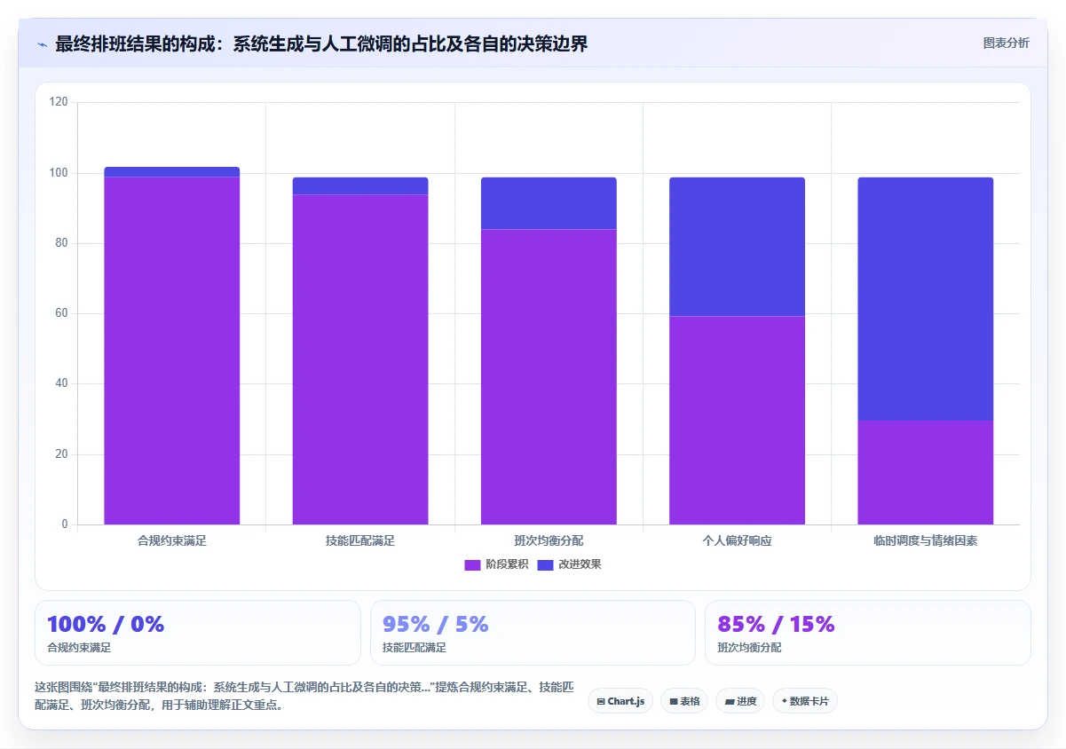 生产制造业智能HR系统倒班制排班实例