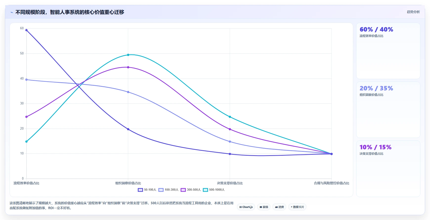 高科技企业智能人事系统应用