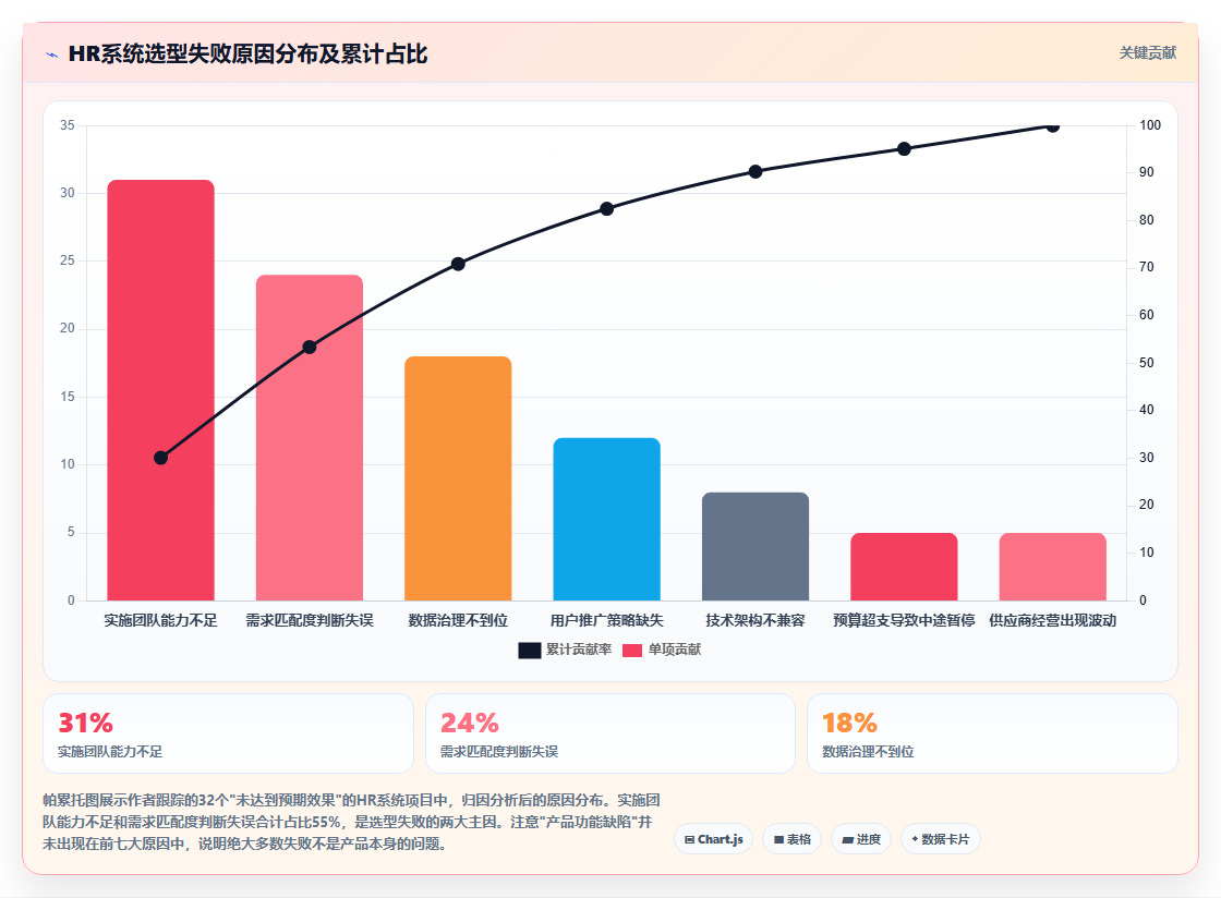 智能HR系统全流程管理方案