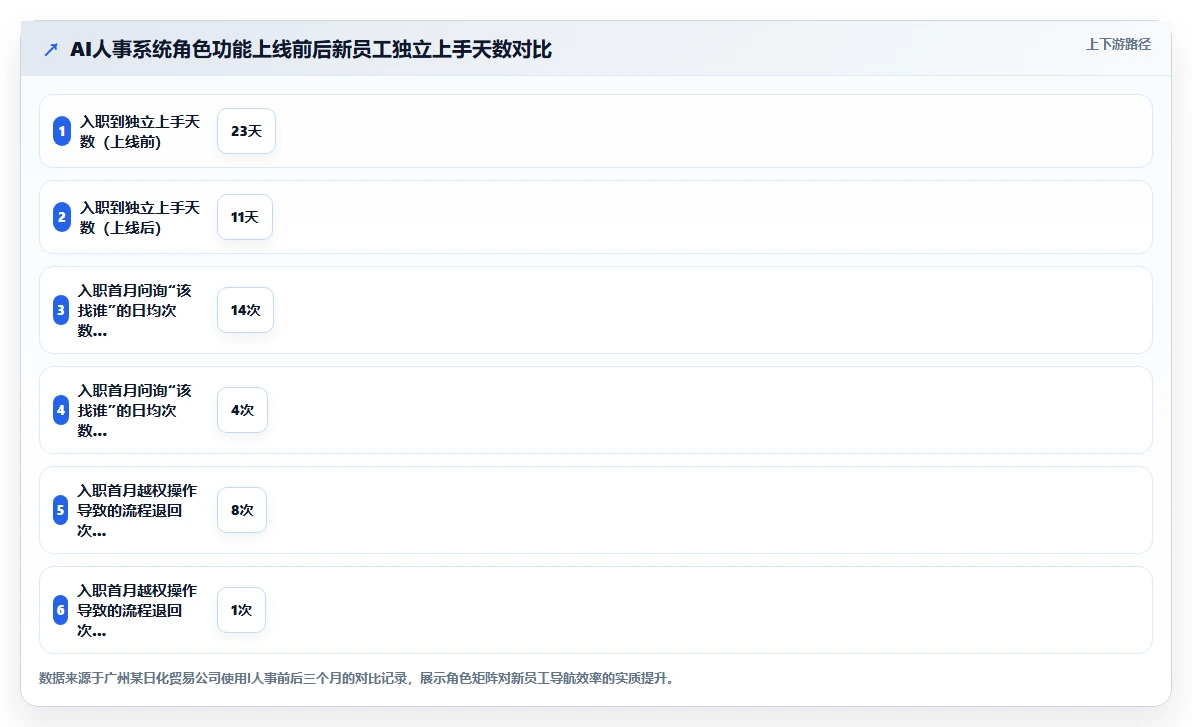 AI人事系统解决中小企业一人多岗权责模糊困境