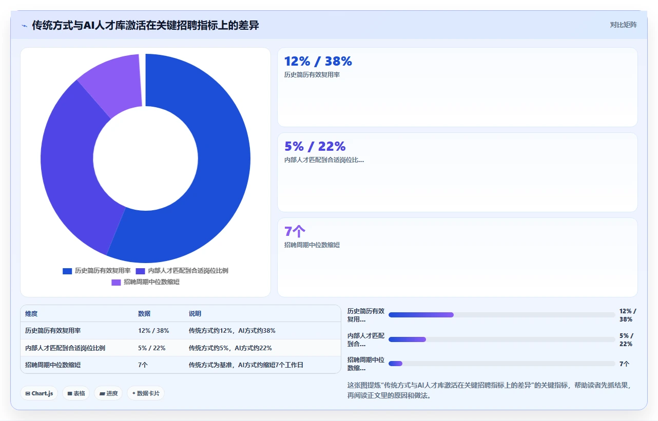 业务部门HRBP最认可的AI人事系统功能推荐