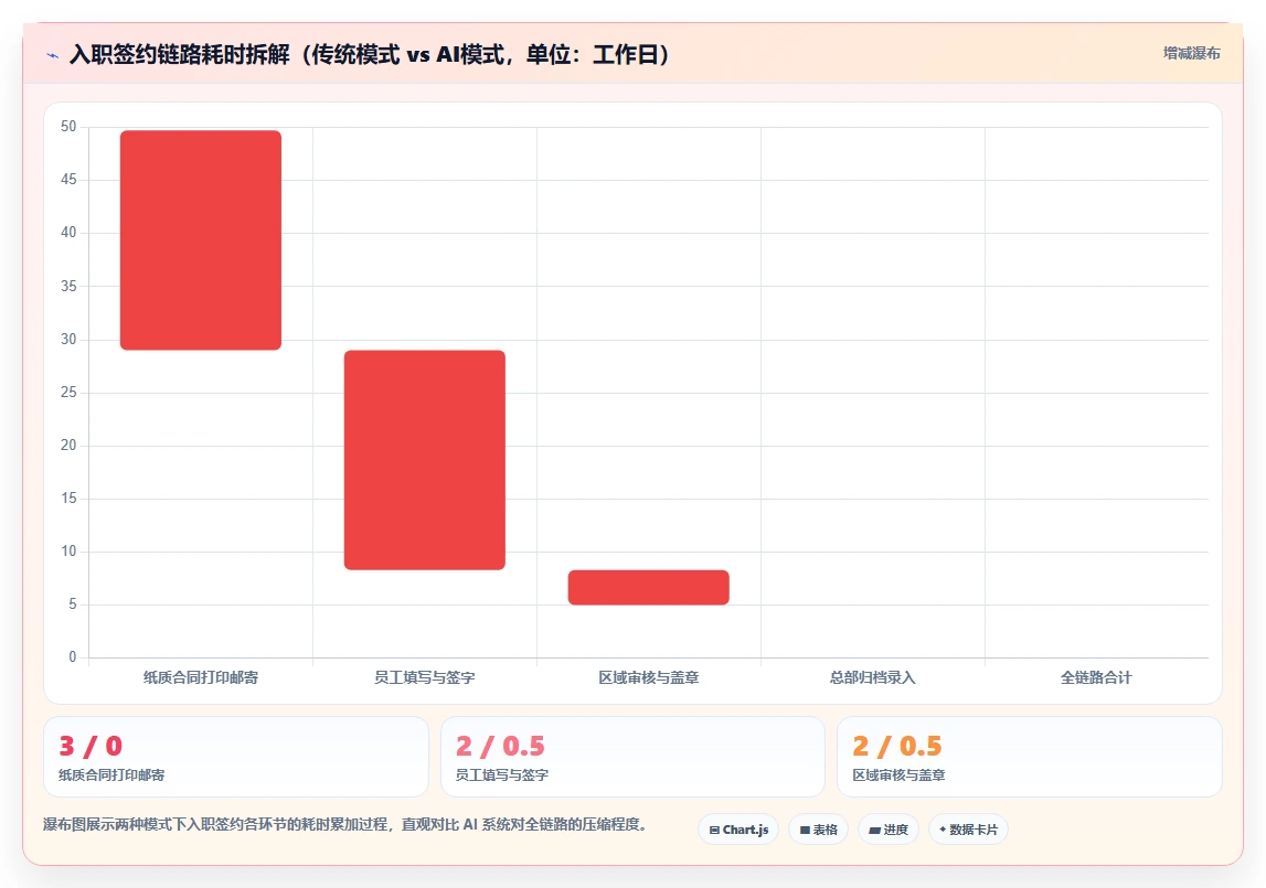 区域经理使用AI人事系统的AI劳动合同管理案例分析