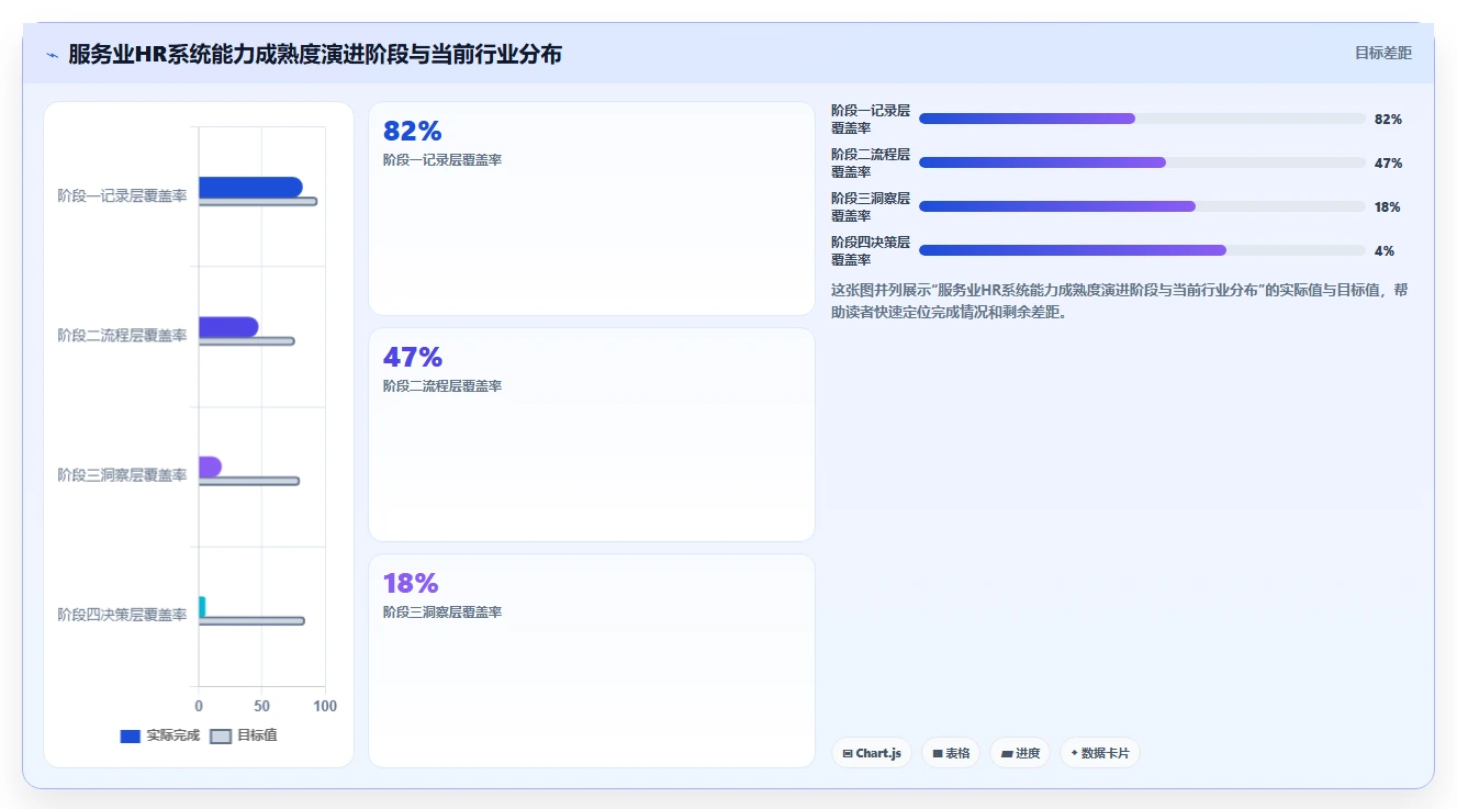 服务业人力资源数字化系统