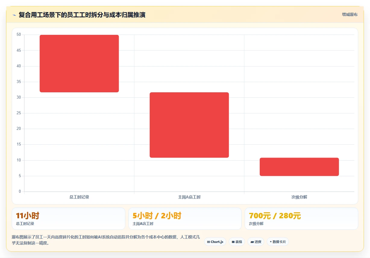 AI人事系统在连锁品牌的应用价值评估