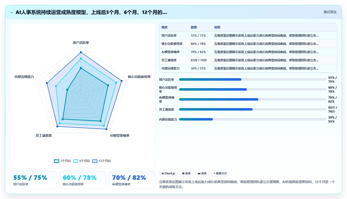 AI人事系统在中大型企业的具体实施步骤