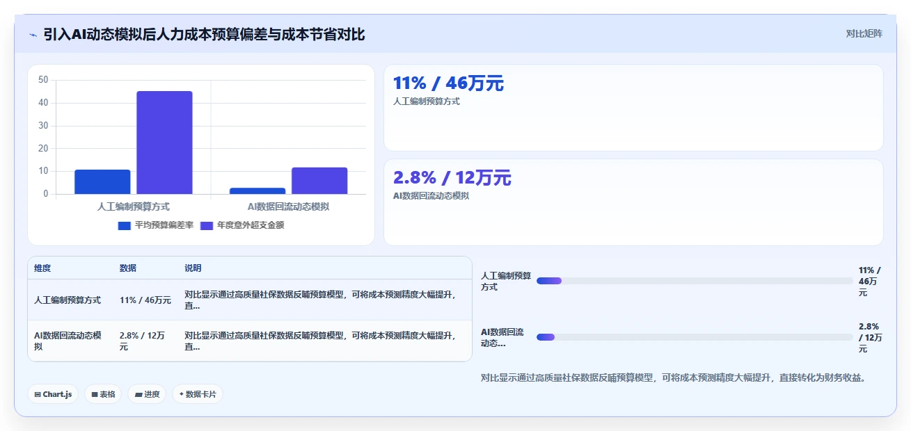 AI人事系统与社保系统数据对接方案