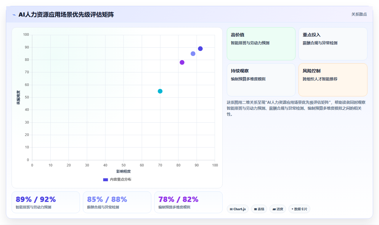 AI人力资源系统如何助力多组织企业数字化转型
