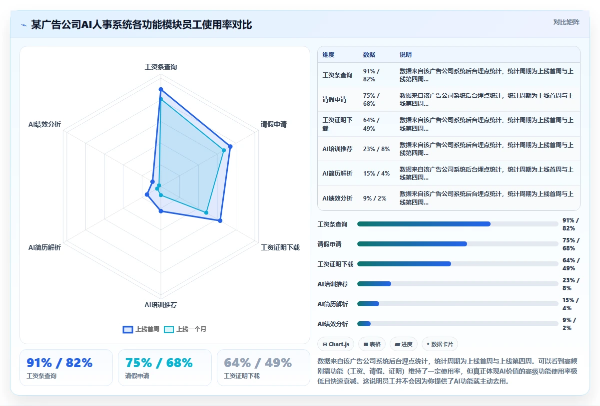 如何通过AI人事系统提升员工体验