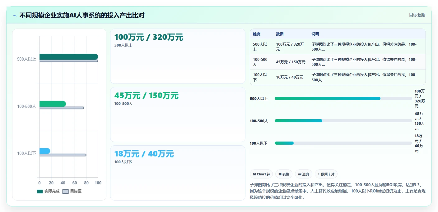 快消品行业AI人事系统促销员管理方案