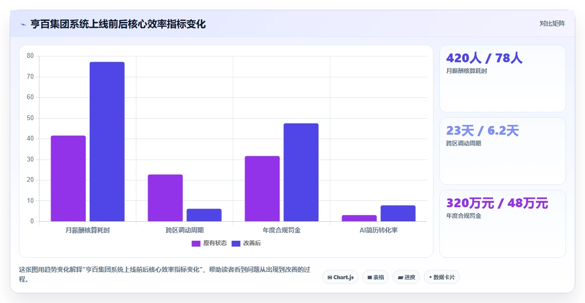 AI人事系统如何支持多地分公司管理