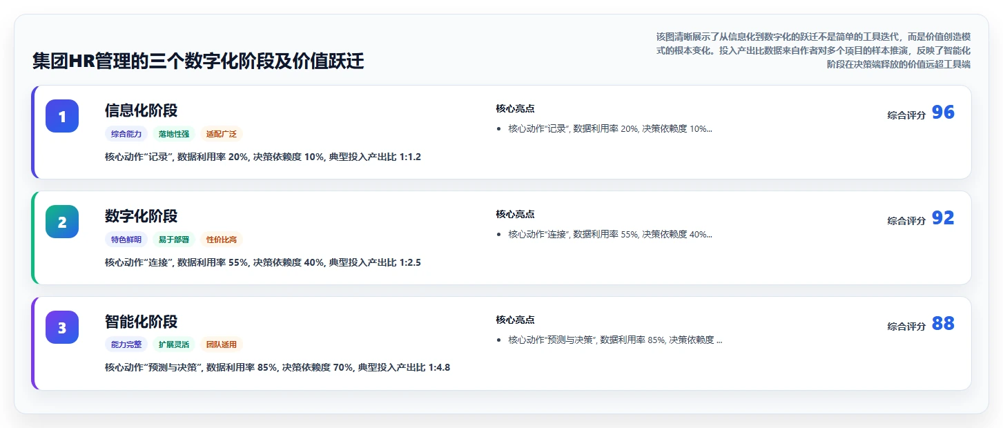 AI人事系统在集团公司行业的数字化转型