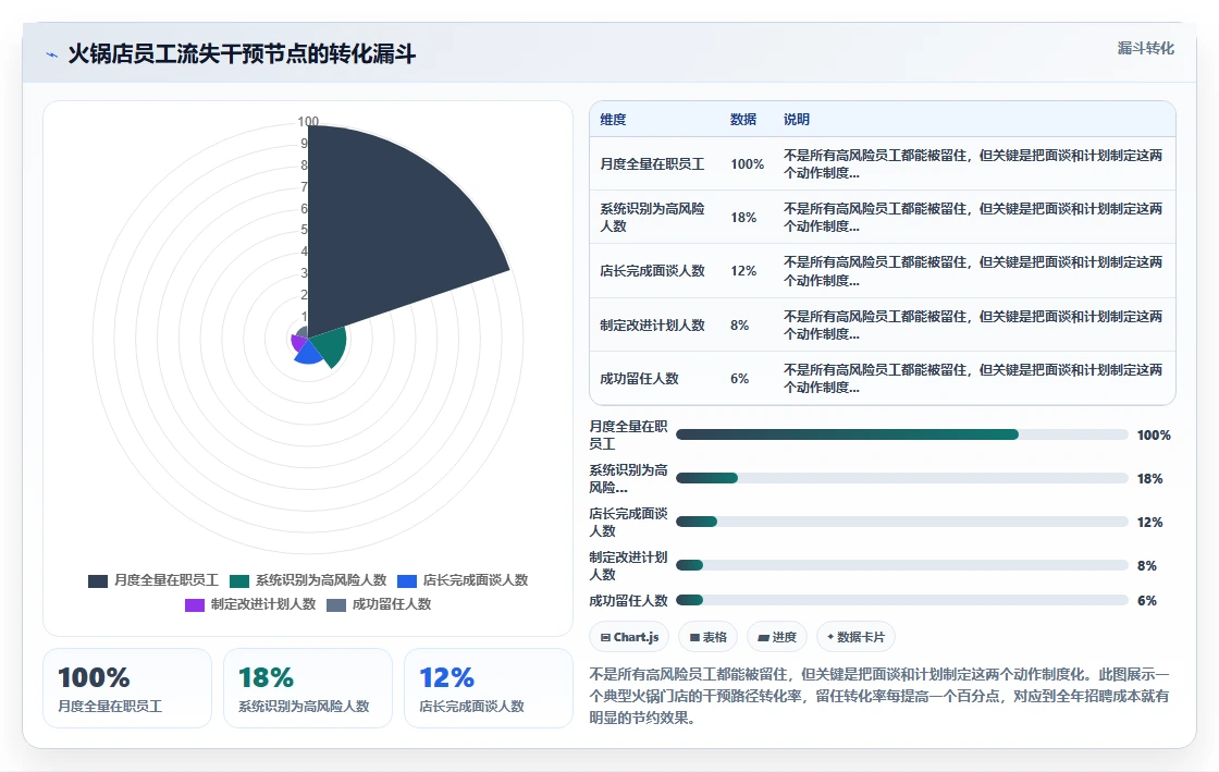 人事系统对火锅店长管理有什么提升