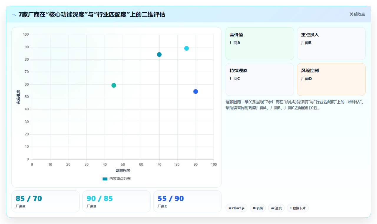 连锁零售企业AI人事系统选型注意事项