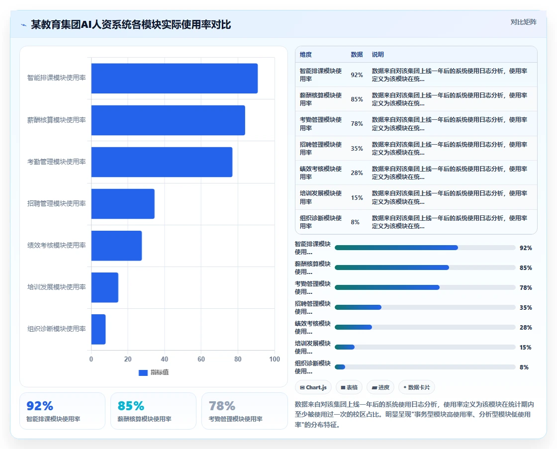 教育行业AI人资系统应用
