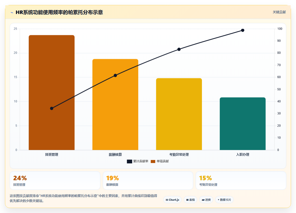 人力资源数字化系统智能化程度的行业对比