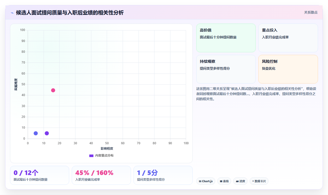 AI招聘专员在互联网企业的智能化转型案例