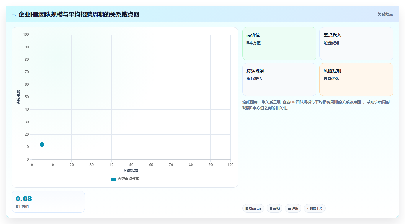 AI人事系统破解企业招聘周期长难题