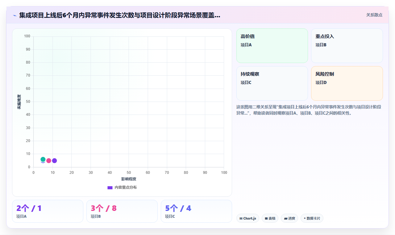 AI人事系统与福利平台集成最佳实践