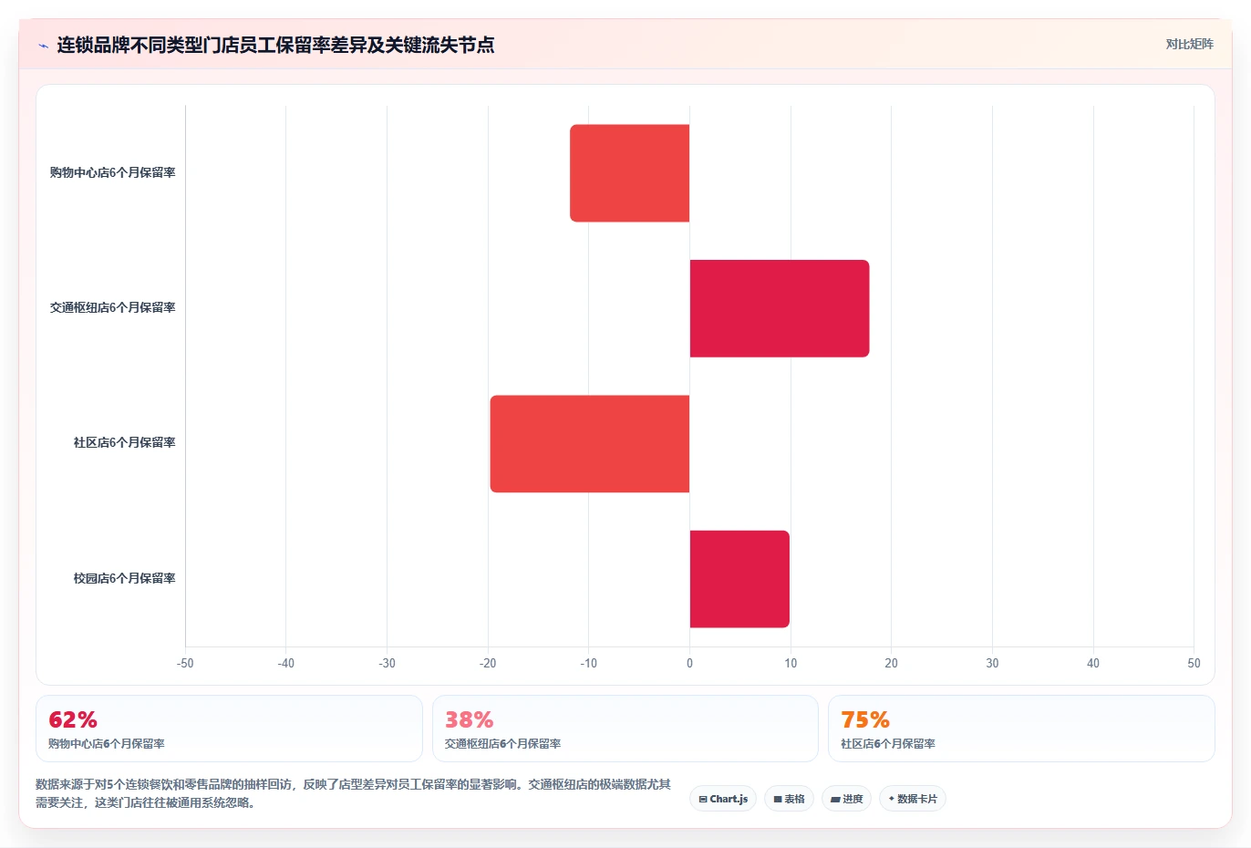 AI人事系统在连锁品牌的定制化解决方案