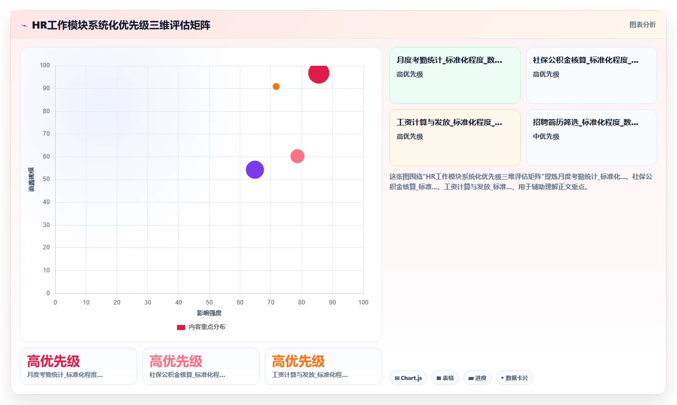 智能HR系统与传统方式对比