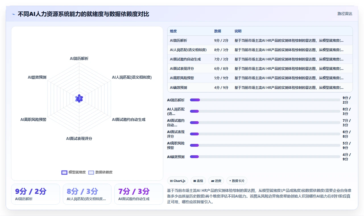 初创企业创始人如何0到1引入AI人力资源系统