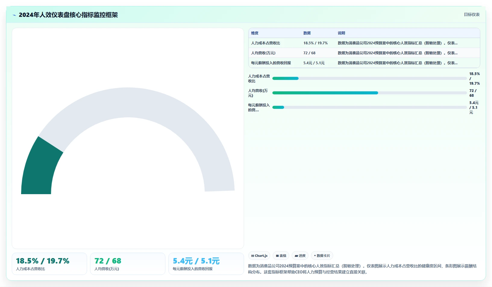 怎么用AI人事系统做年度人力成本预测