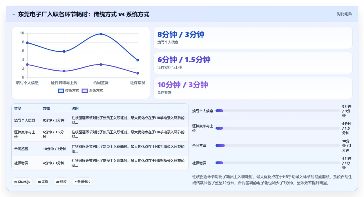 车间一线员工管理需要什么人事系统
