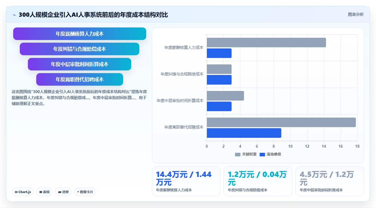 AI人事系统实施成功案例