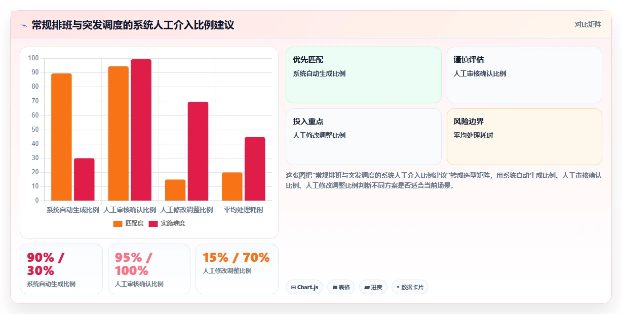 中大型企业行业AI人事系统AI智能排班的最佳实践