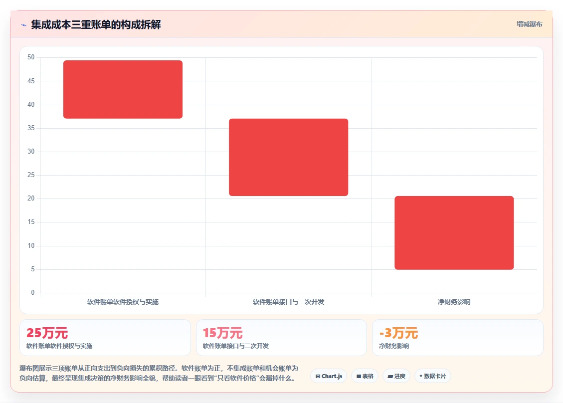 AI人事系统与培训系统的集成成本对比