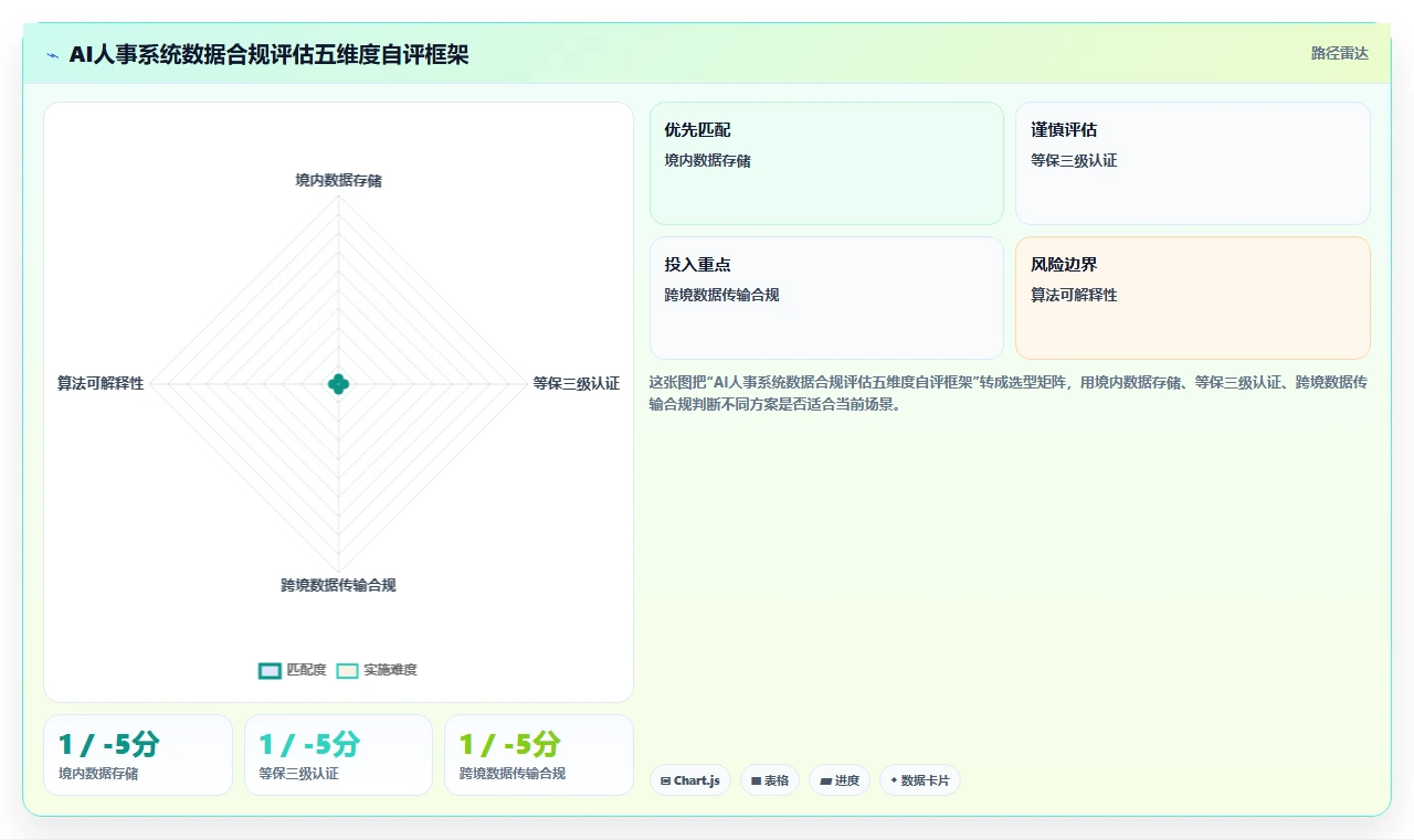 如何利用AI人事系统规避劳动法风险
