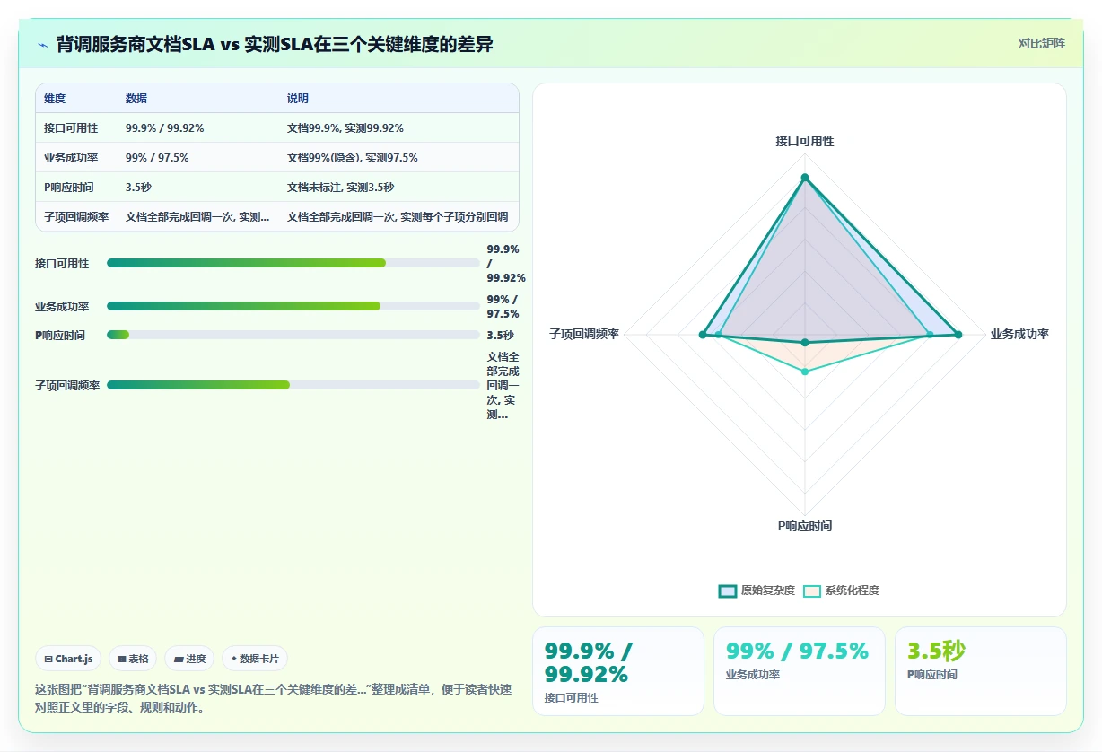 AI人事系统与背调系统的API对接实践