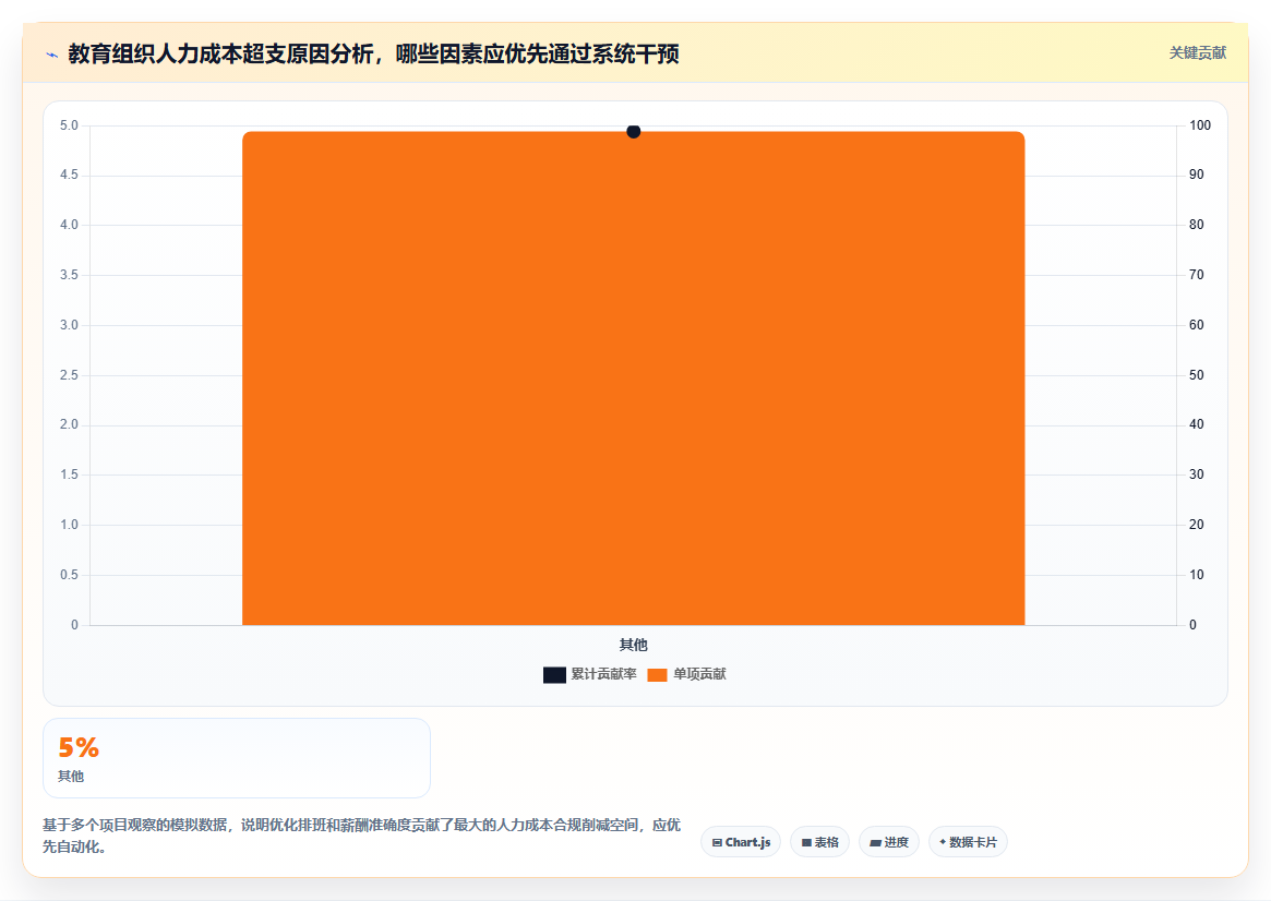 数字化人事系统助力教育行业提升运营效率